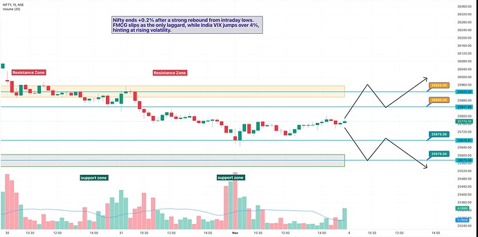 Screenshot 2025-11-03 at 16.24.39