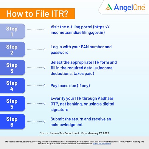 Income Tax Return Filing in India.004
