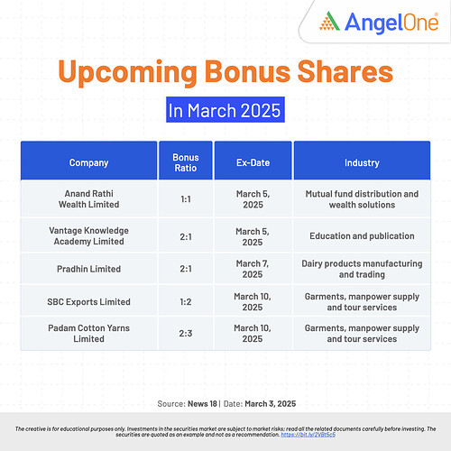 Upcoming Bonus Shares in March 2025.001 (1)
